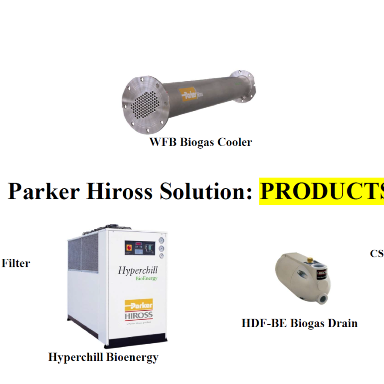 Parker Biogas Produktuebersicht